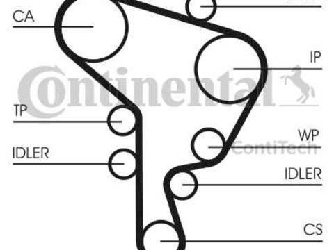 Kit distributie CONTITECH Vw , Audi 1.9 TDI AGR ALH AHF ASV AGP AQM