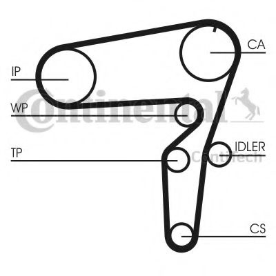 Kit distributie cu pompa apa ALFA ROMEO BRERA (939) (2006 - 2010) CONTITECH CT1105WP2