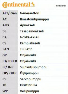 Kit distributie cu pompa apa PEUGEOT 307