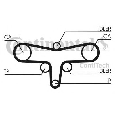 Kit distributie JAGUAR S-TYPE (CCX) (1999 - 2009) CONTITECH CT1117K1