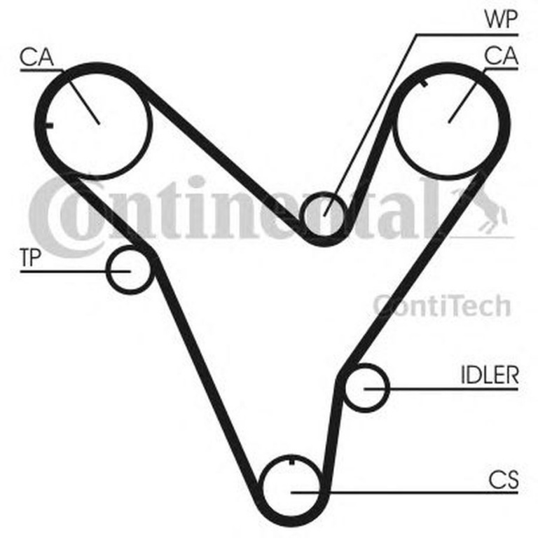 Kit distributie MAZDA MX-6 GE CONTITECH CT829K1