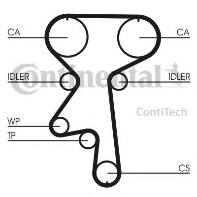 Kit distributie OPEL ANTARA (2006 - 2016) CONTITECH CT924K1