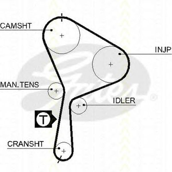 Kit distributie RENAULT ESPACE IV JK0 1 TRISCAN 86