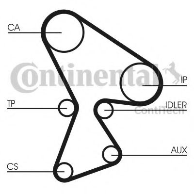 Kit distributie RENAULT TRAFIC Van (TXX) (1989 - 2