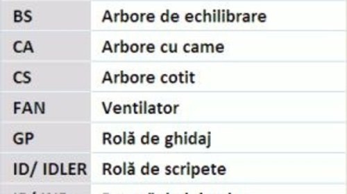 Kit distributie Seat Cordoba 1.4 TDI, 1.