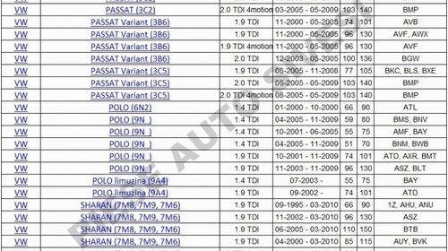 Kit distributie VW Touran 2003-2010, 1.9