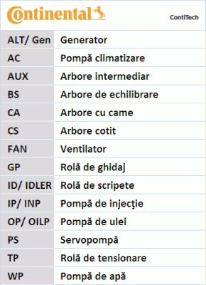 Kit distrubutie Seat Alhambra 1.9 TDI 19