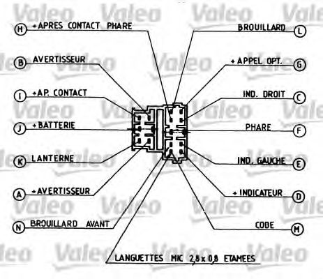 Maneta semnalizare directie CITROËN XSARA (N1) (1997 - 2005) VALEO 251260