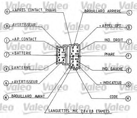 Maneta semnalizare directie PEUGEOT EXPERT Van (222) (1995 - 2016) VALEO 251280