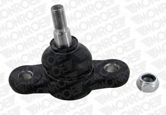 Pivot HYUNDAI TUCSON (JM), KIA SPORTAGE (JE_, KM_)