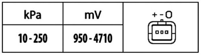 Senzor presiune admisie VOLVO V50 MW HELLA 6PP0094