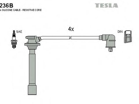 Set cablaj aprindere KIA CARENS Mk II (FJ) (2002 - 2020) TESLA T236B