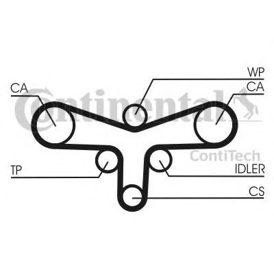 Set curea de distributie AUDI A4 Avant (8ED, B7) (2004 - 2008) CONTITECH CT1015K2 piesa NOUA