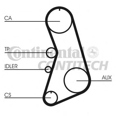 Set curea de distributie AUDI A6 (4A, C4) - Cod intern: W20262506 - LIVRARE DIN STOC in 24 ore!!!