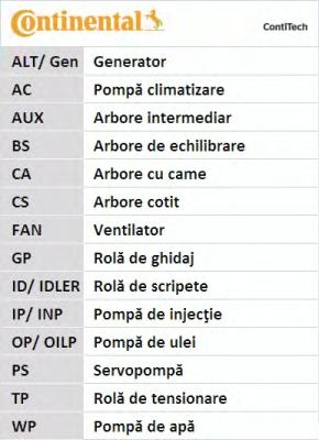 Set curea de distributie AUDI A6 Avant (4A, C4) - Cod intern: W20262504 - LIVRARE DIN STOC in 24 ore!!!