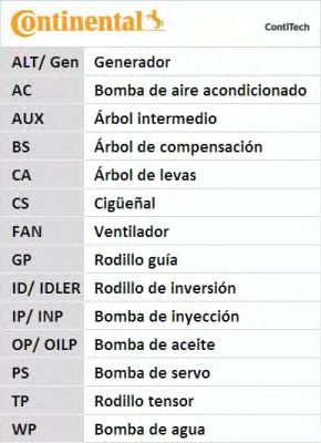 Set curea de distributie AUDI A6 Avant (4A, C4) - Cod intern: W20262505 - LIVRARE DIN STOC in 24 ore!!!