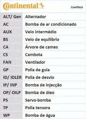 Set curea de distributie AUDI Q5 (8R) - Cod intern: W20262378 - LIVRARE DIN STOC in 24 ore!!!