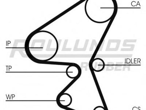 Set curea de distributie Citroen BERLINGO I caroserie (M_), Citroen BERLINGO (MF), PEUGEOT RANCH caroserie (5) - ROULUNDS RUBBER RR1058K1