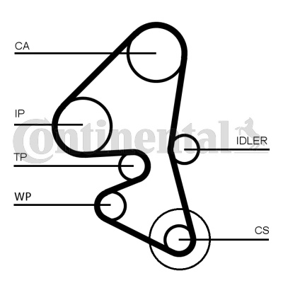 Set curea de distributie CONTINENTAL CTA
