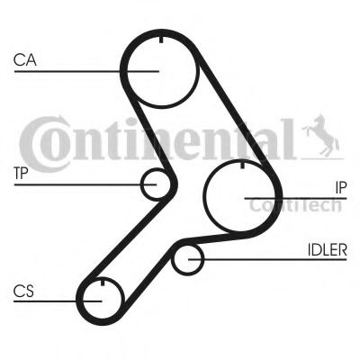 Set curea de distributie FIAT STRADA pick-up (178E) (1998 - 2016) CONTITECH CT611K1
