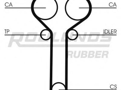 Set curea de distributie FORD MONDEO Mk II (BAP), FORD MONDEO Mk II combi (BNP), FORD MONDEO Mk II limuzina (BFP) - ROULUNDS RUBBER RR1146K1