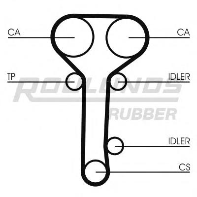 Set curea de distributie FORD MONDEO Mk II (BAP), FORD MONDEO Mk II combi (BNP), FORD MONDEO Mk II limuzina (BFP) - ROULUNDS RUBBER RR1146K2