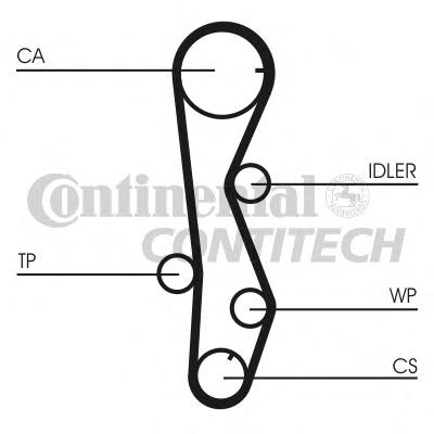 Set curea de distributie HYUNDAI EXCEL II (LC), HYUNDAI TRAJET (FO), HYUNDAI AVANTE limuzina (XD) - CONTITECH CT1099K2