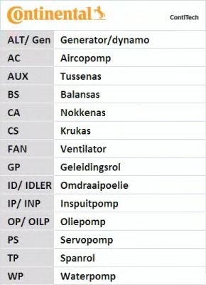 Set curea de distributie OPEL ASTRA G cupe (F07_) - Cod intern: W20262480 - LIVRARE DIN STOC in 24 ore!!!