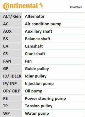 Set curea de distributie OPEL INSIGNIA limuzina CONTITECH CT1105K3