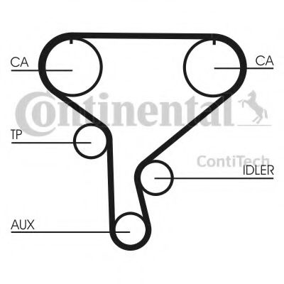 Set curea de distributie OPEL MOVANO autobasculanta (H9) (1999 - 2010) CONTITECH CT1046K1 piesa NOUA