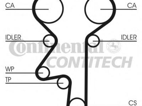 Set curea de distributie OPEL OMEGA B combi (21_, 22_, 23_), OPEL ASTRA F (56_, 57_), OPEL ASTRA F Cabriolet (53_B) - CONTITECH CT870K1