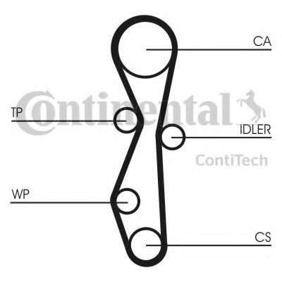 Set curea de distributie PEUGEOT 308 (4A_, 4C_) (2007 - 2016) CONTITECH CT1140K1