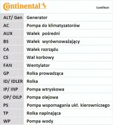 Set curea de distributie PEUGEOT 308 SW - Cod intern: W20262353 - LIVRARE DIN STOC in 24 ore!!!