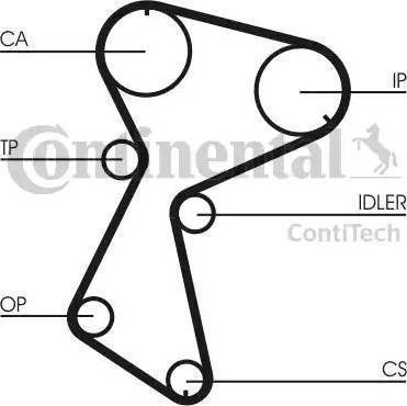 Set curea de distributie RENAULT MEGANE I (BA0/1_), Hatchback, 08.1995 - 12.2004 Continental CT935K1