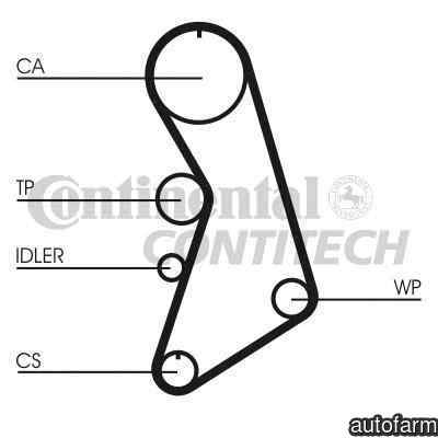 Set curea de distributie VW BORA combi 1J6 CONTITE