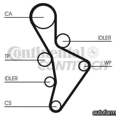 Set curea de distributie VW GOLF VI 5K1 CONTITECH CT1088K3