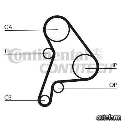 Set curea de distributie VW LUPO 6X1 6E1 CONTITECH CT1012K1
