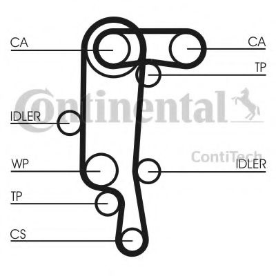 Set curea de distributie VW POLO (6N1) (1994 - 199