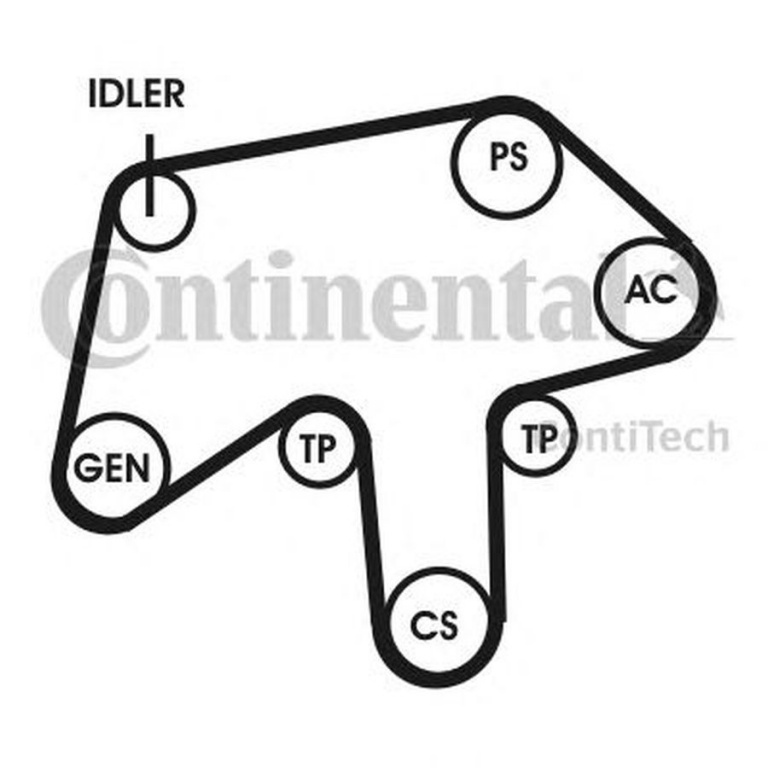 Set Curea transmisie ALFA ROMEO 156 Sportwagon 932 CONTITECH 6PK1760D1