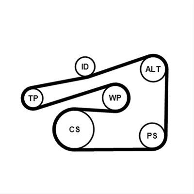 Set Curea Transmisie Cu Caneluri Contitech 6PK1733