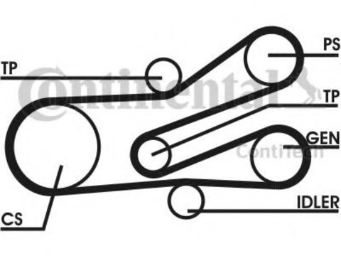 Set curea transmisie cu caneluri FIAT SCUDO combinato (220P) (1996 - 2006) CONTITECH 6PK1468D1 piesa NOUA