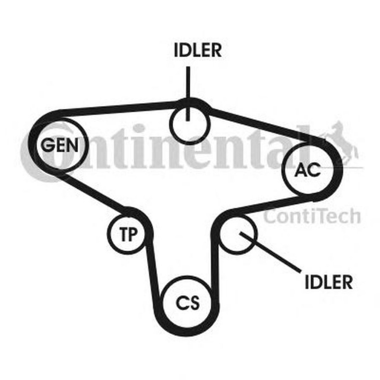 Set Curea transmisie OPEL ASTRA H GTC L08 CONTITECH 6PK1050D1