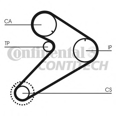 Set curele CT921K2 CONTINENTAL pentru Mitsubishi Delica Mitsubishi L Mitsubishi L300 Mitsubishi Montero Mitsubishi Pajero Mitsubishi Pajeroshogun Mitsubishi Shogun Mitsubishi Coltrodeo Mitsubishi Mighty Mitsubishi Triton Hyundai Grace Hyundai H Hyundai