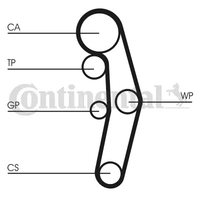 Set distributie curea si pompa apa CONTI