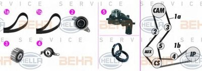 Set pompa apa + curea dintata FORD FIESTA caroseri