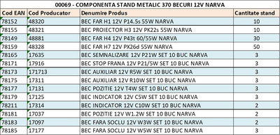 Stand Metalic 370 Becuri 12v Narva 0980223000