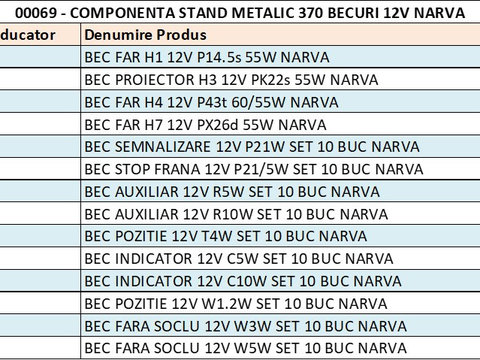 Stand Metalic 370 Becuri 12v Narva 0980223000